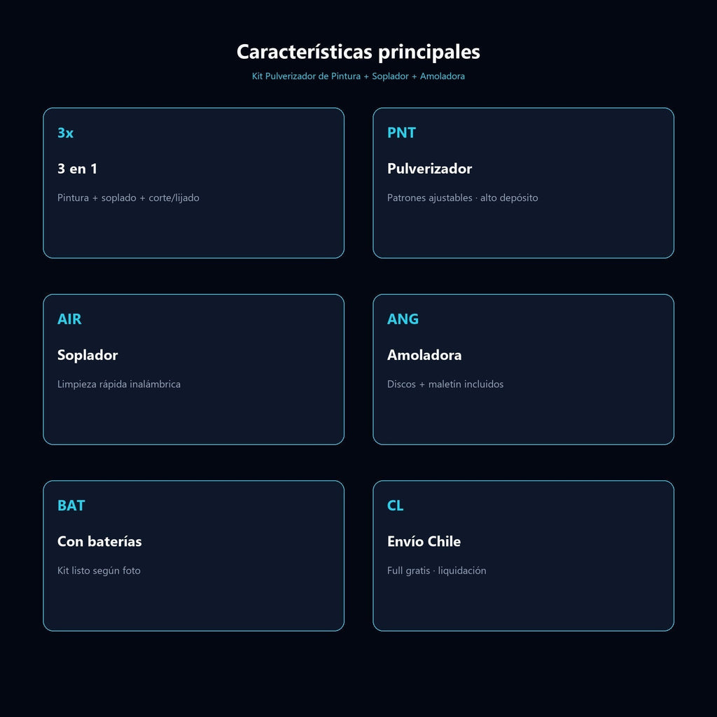 Kit Pulverizador de Pintura + Soplador + Amoladora — características