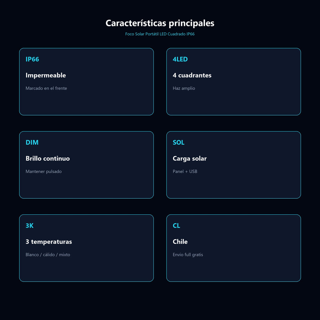 Foco Solar Portátil LED Cuadrado IP66 — características