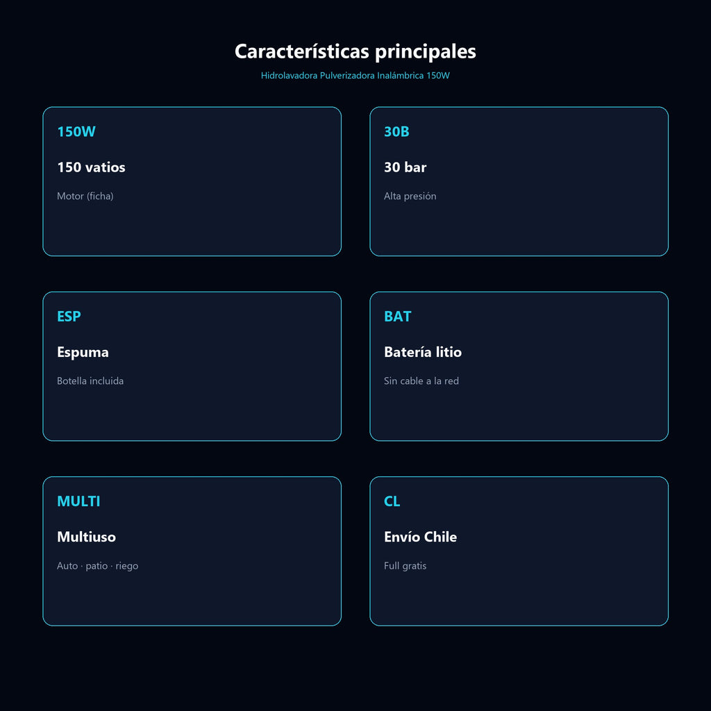 Hidrolavadora Pulverizadora Inalámbrica 150W — características