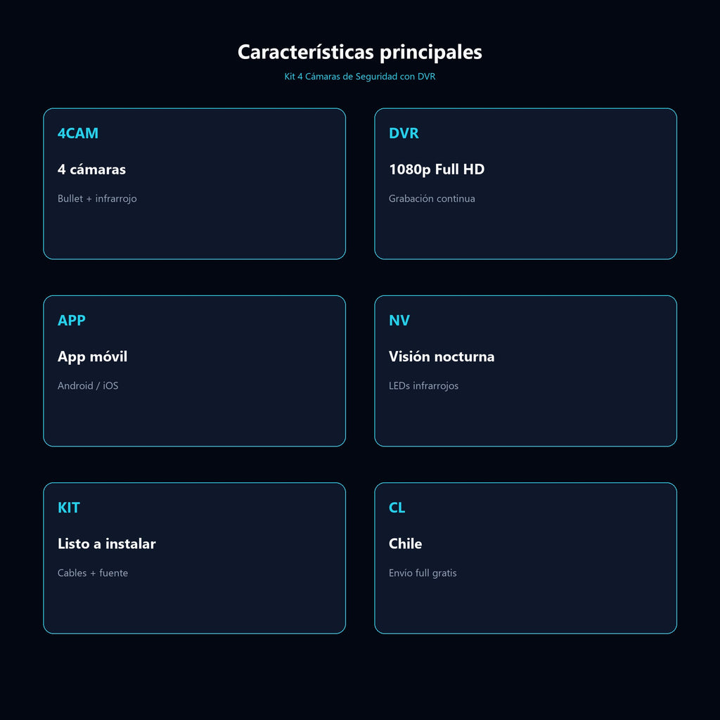 Kit 4 Cámaras de Seguridad con DVR — características