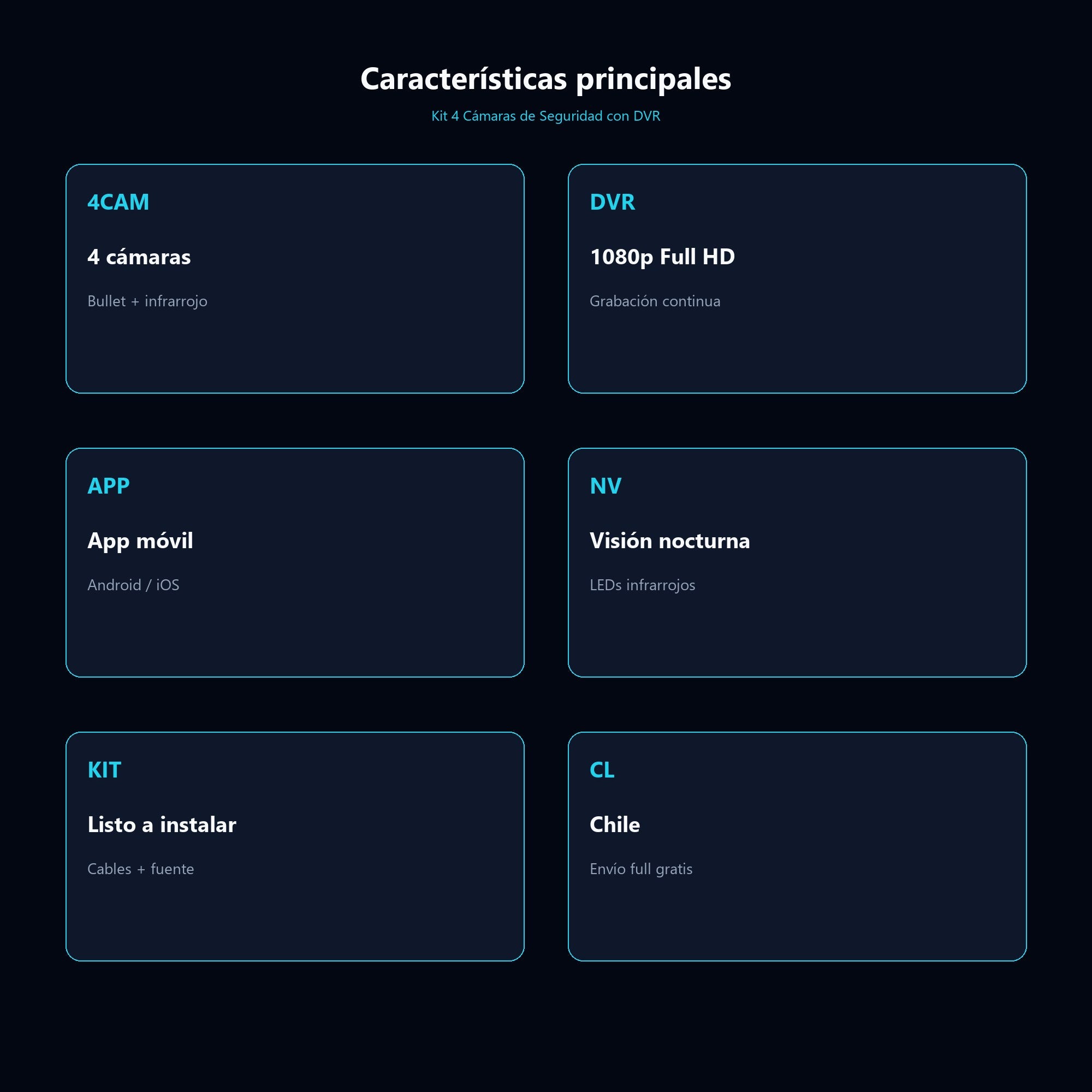 Kit 4 Cámaras de Seguridad con DVR — características