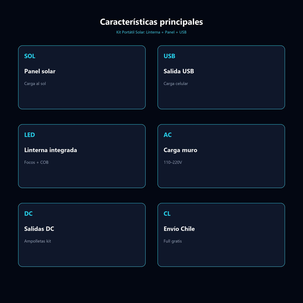 Kit Portátil Solar: Linterna + Panel + USB — características