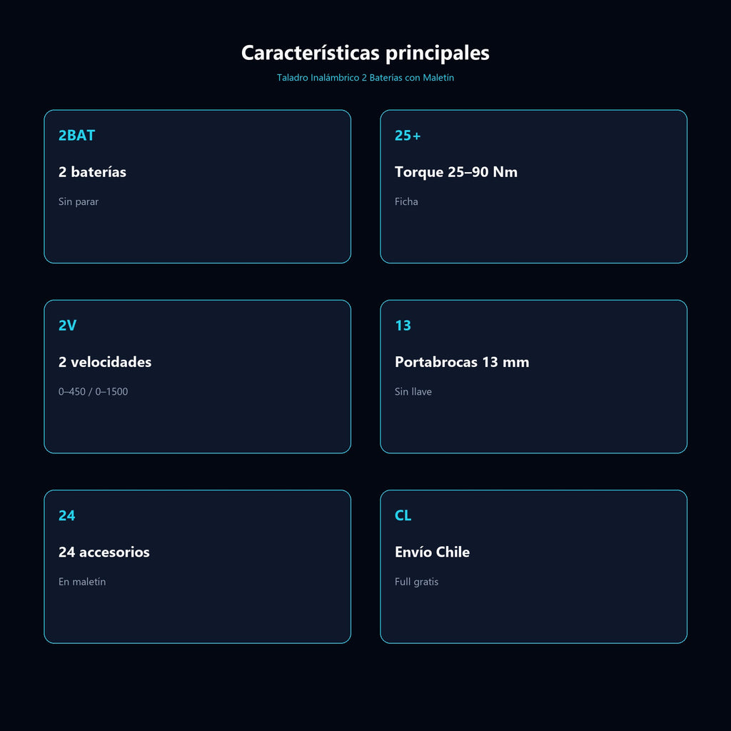 Taladro Inalámbrico 2 Baterías con Maletín — características