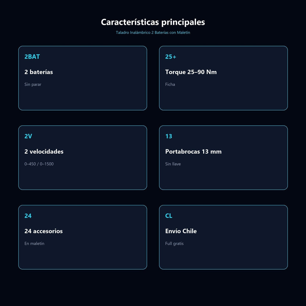 Taladro Inalámbrico 2 Baterías con Maletín — características